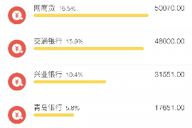 泽州遇到恶意拖欠？专业追讨公司帮您解决烦恼